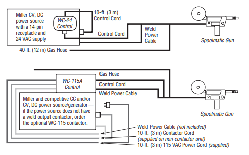 Miller Spoolmate 30a Wiring Diagram